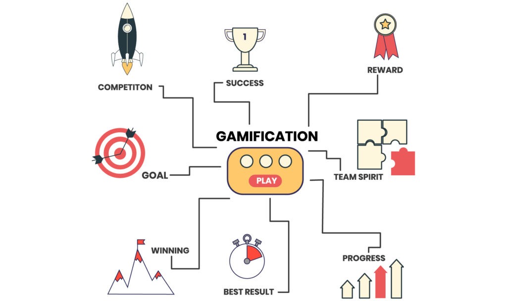 Gamification in Insurance